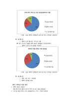 [마케팅전략] LG Vs 팬텍 스마트폰 2위 경쟁-7