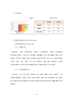 [마케팅전략] 천호식품에 대한 전략 평가와 전략적 제언-4