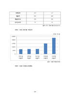 [마케팅전략] 천호식품에 대한 전략 평가와 전략적 제언-16