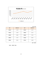 [마케팅전략] 천호식품에 대한 전략 평가와 전략적 제언-17