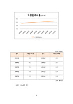 [마케팅전략] 천호식품에 대한 전략 평가와 전략적 제언-18