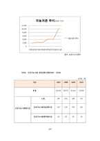 [마케팅전략] 천호식품에 대한 전략 평가와 전략적 제언-19