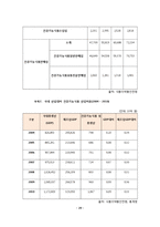 [마케팅전략] 천호식품에 대한 전략 평가와 전략적 제언-20