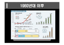 한국경제의 이해-한국경제의 성장과정,위기극복과 발전방향-4