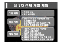 한국경제의 이해-한국경제의 성장과정,위기극복과 발전방향-11