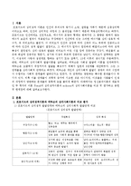 정신분석이론의 대표적인 두 학자의 이론 Freud의 심리성적이론과 erikson의 심리사회이론을 비교 및 평가하고 공헌 및 한계점을 정리하시오-2