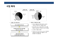 선진국 성공한 사회적 기업의 이해 및 사례분석-12