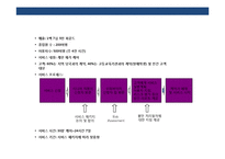 선진국 성공한 사회적 기업의 이해 및 사례분석-18