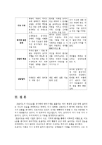 상담이론및실제4공통)정신분석적상담이론 인간중심적상담이론게슈탈트상담이론비교표로요약00-15