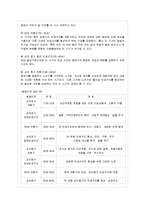 [방통대 교육학과 3학년 성인학습 및 상담론 공통] 에릭슨(Erikson), 레빈슨(Levinson), 로에빙거(Loevinger)의 발달이론을 비교설명하시오.-10