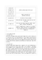 [방통대 교육학과 3학년 성인학습 및 상담론 공통] 에릭슨(Erikson), 레빈슨(Levinson), 로에빙거(Loevinger)의 발달이론을 비교설명하시오.-13