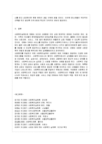 [방통대 행정학과 3학년 사회복지실천기술론 공통] 1. 잔여적 사회복지실천과 제도적 사회복지실천은 사회복지실천의 두 유형이다. 이 유형의 사정, 목표, 그리고 개입기술을 서술하고 유사점과 차이점을 논하시오. -13