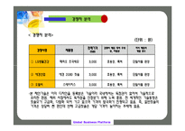 감싸 닦는 치간 치솔 사회적 협동조합-7