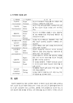 현대 심리학의 태동과 각 학파의 강조점 등에 대해 논의하시오-8