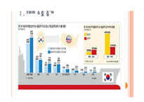 [한미FTA]한미 자유무역협정 체결 이후 결과분석 PPT자료-3