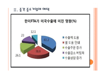 [한미FTA]한미 자유무역협정 체결 이후 결과분석 PPT자료-7