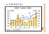 [한미FTA]한미 자유무역협정 체결 이후 결과분석 PPT자료-11