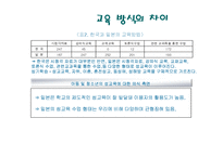 [성교육 방안] 한국의 성교육의 실태와 한국과 선진국의 성교육 비교 및 올바른 성교-8
