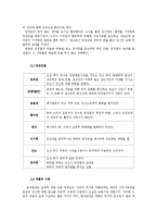 임경업전의 역사적 상징성 및 조선 후기 정치 상황 분석-4