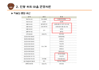 [관광자원 분석] 안동 하회마을 소개, 하회 마을의 관광자원 분석, 안동 하외마을의 문제점 및 개선방안-7