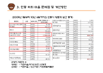 [관광자원 분석] 안동 하회마을 소개, 하회 마을의 관광자원 분석, 안동 하외마을의 문제점 및 개선방안-18