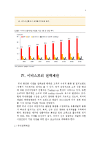이니스프리 innisfree 브랜드분석과 이니스프리 매출증상승위한 전략제안보고서-9