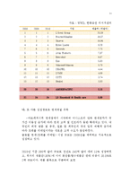 이니스프리 innisfree 브랜드분석과 이니스프리 매출증상승위한 전략제안보고서-11