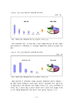 [A+레포트]지속가능한 해양관광 현황과 SWOT분석 및 전략-16