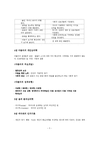 국가자격시험 사회복지사1급 인간행동과 사회환경 특강 자료-5