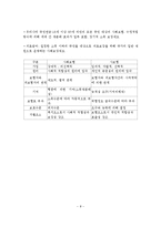 국가자격시험 사회복지사 1급 사회복지정책론 특강 자료-9