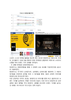 현대카드 기업분석과 현대카드 마케팅사례분석및 현대카드 마케팅시사점-6