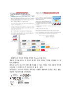 현대카드 기업분석과 현대카드 마케팅사례분석및 현대카드 마케팅시사점-8