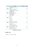 할리스커피 HOLLYS COFFEE 브랜드분석과 할리스 서비스전략 문제점분석및 서비스 개선방안 제안-17