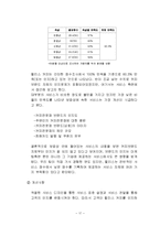 할리스커피 HOLLYS COFFEE 브랜드분석과 할리스 서비스전략 문제점분석및 서비스 개선방안 제안-18