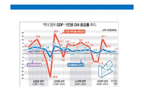 21세기 세계경제의 현황-10