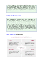 ★ 2022년 LG상사 (공채/해외영업직) 자기소개서 우수예문 [LG상사 자기소개서/LG상사 채용 자소서/LG상사 자기소개서 샘플]-2
