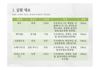 [관능검사 이론 및 실험] `참두` 제품의 출시 전 관능적 평가-7