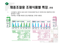[영양] 체중조절용 조제식품의 비교-10
