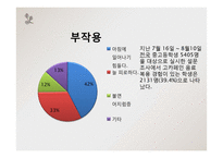 [영양학] 고카페인 음료-6