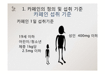 [영양학] 고카페인 음료-9