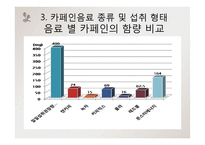 [영양학] 고카페인 음료-12