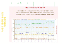 [희곡] 막장 드라마의 극적 요소와 인기 요인-4