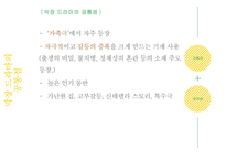 [희곡] 막장 드라마의 극적 요소와 인기 요인-5