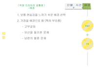 [희곡] 막장 드라마의 극적 요소와 인기 요인-16