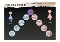[한국고전소설론] 방한림전 작품 분석-7
