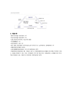 [건강간호학] 불임부부를 위한 상담과 정보제공 계획-15