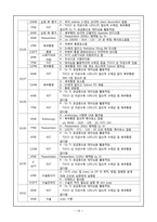 [모성간호학] 난소암, 제왕절개(Ovary Cancer, Cesarean section)-19