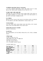 임신성 당뇨병(GDM, gestational diabetes)-3