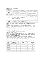 임신성 당뇨병(GDM, gestational diabetes)-4