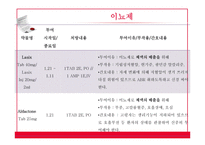 [간호학] 급성 심낭염-14